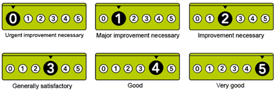 Food Hygine Ratings .aspx